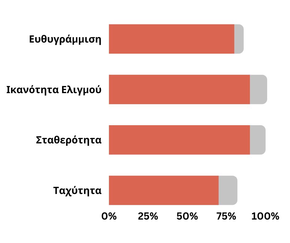 aksiologisi-epidoseon-sanidas-sup-atlas-advanced-all-around-aqua-marina