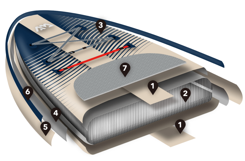 aqua-marina-sup-construction-magma