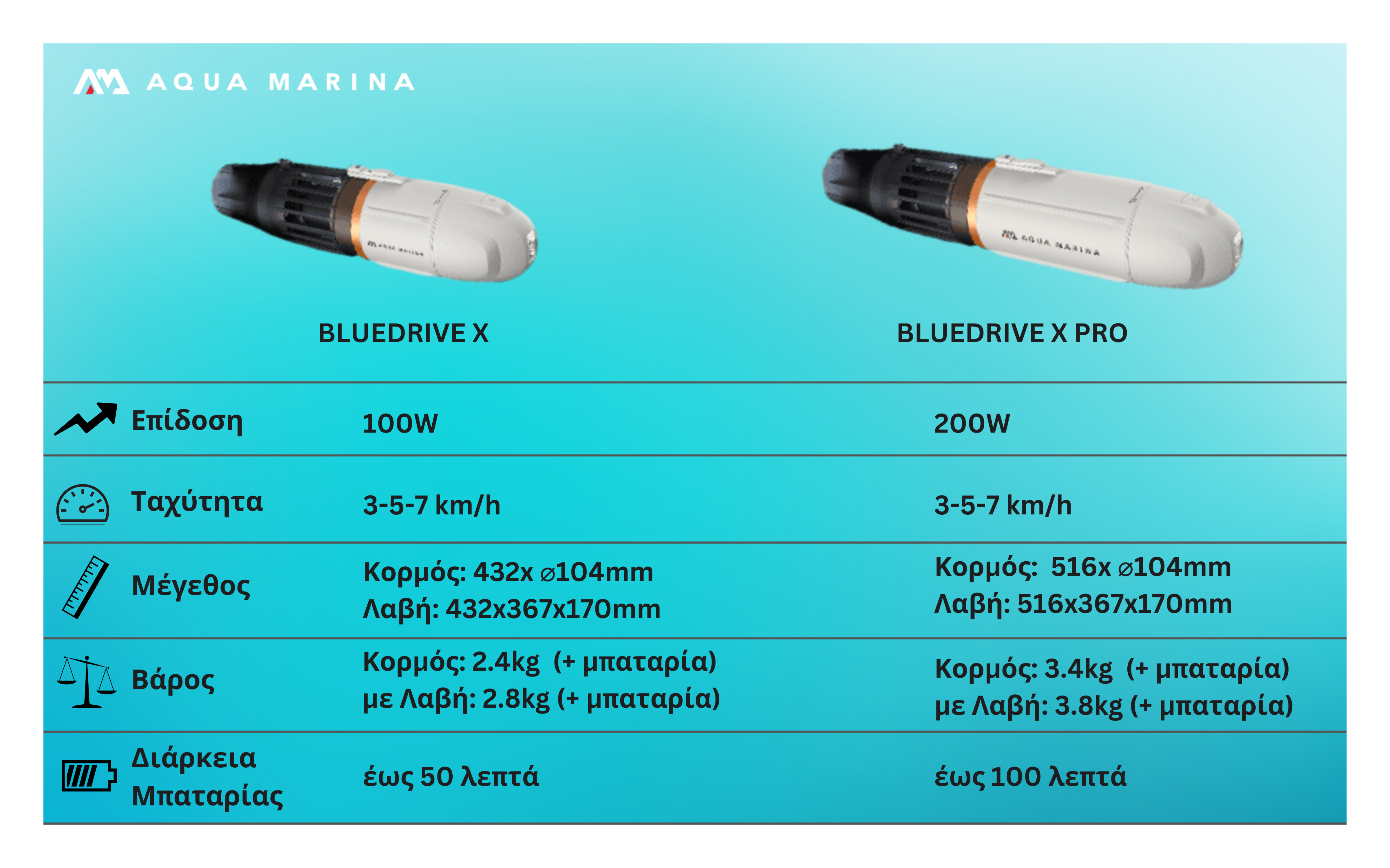 bluedrive-x-vs-bluedrive-x-pro-sigkrisi