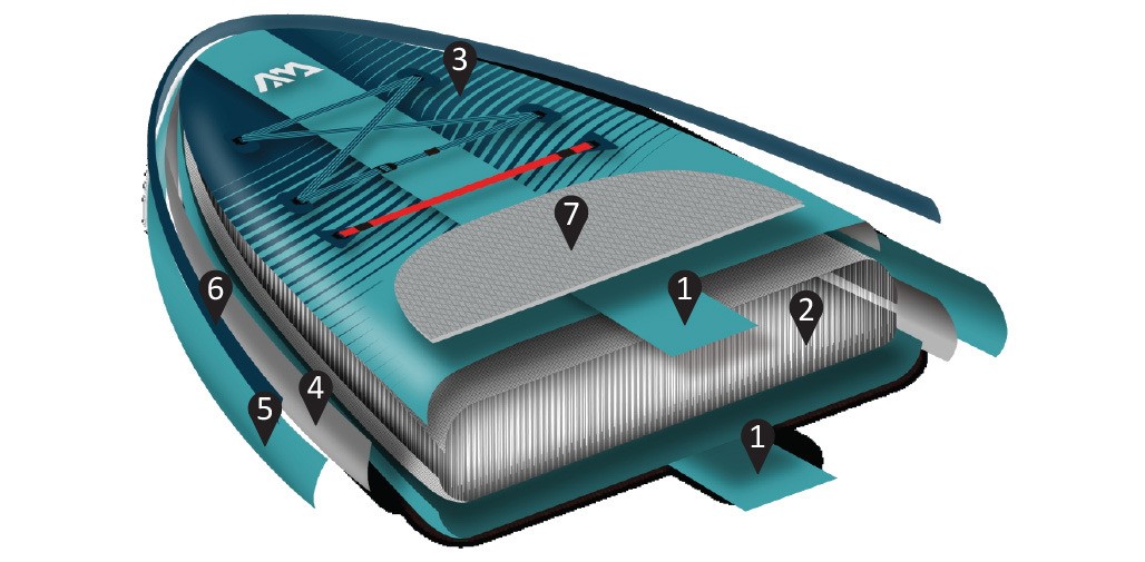 esoteriko-sup-beast-advanced-all-around-aqua-marina