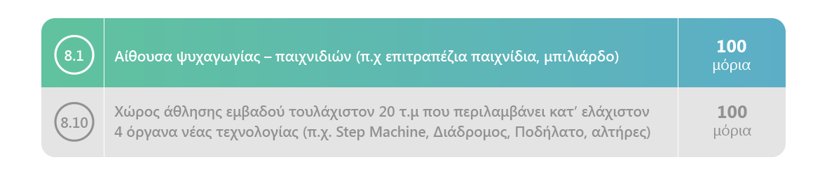 kinissis αίθουσα γυμναστηρίου ξενοδοχείου
