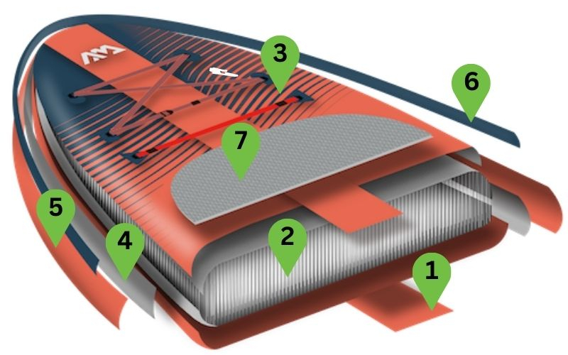 simeia-technologias-pano-sti-sanida-sup-atlas-advanced-all-around-aqua-marina