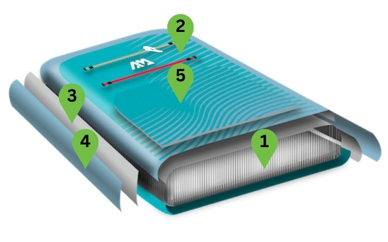 simeia-technologias-pano-sti-sanida-sup-peace-yoga-fitness-aqua-marina