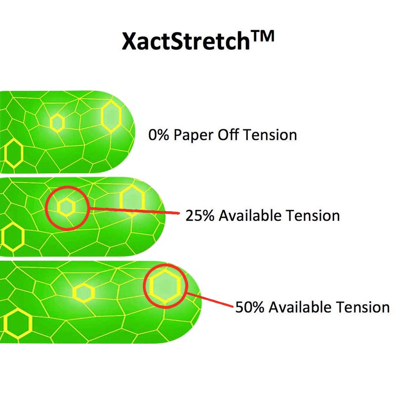 theraband kinisiology tape πράσινο κίτρινο