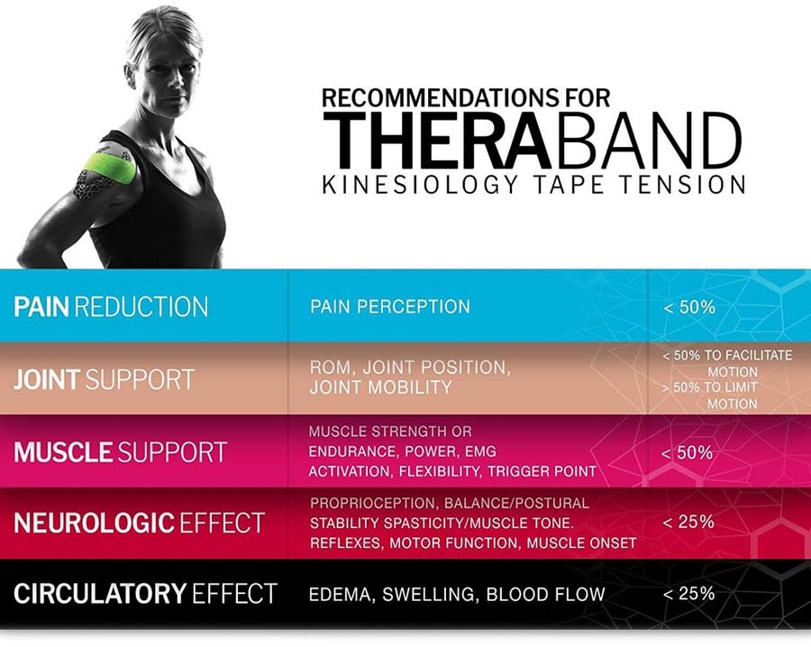 theraband kinisiology tapes